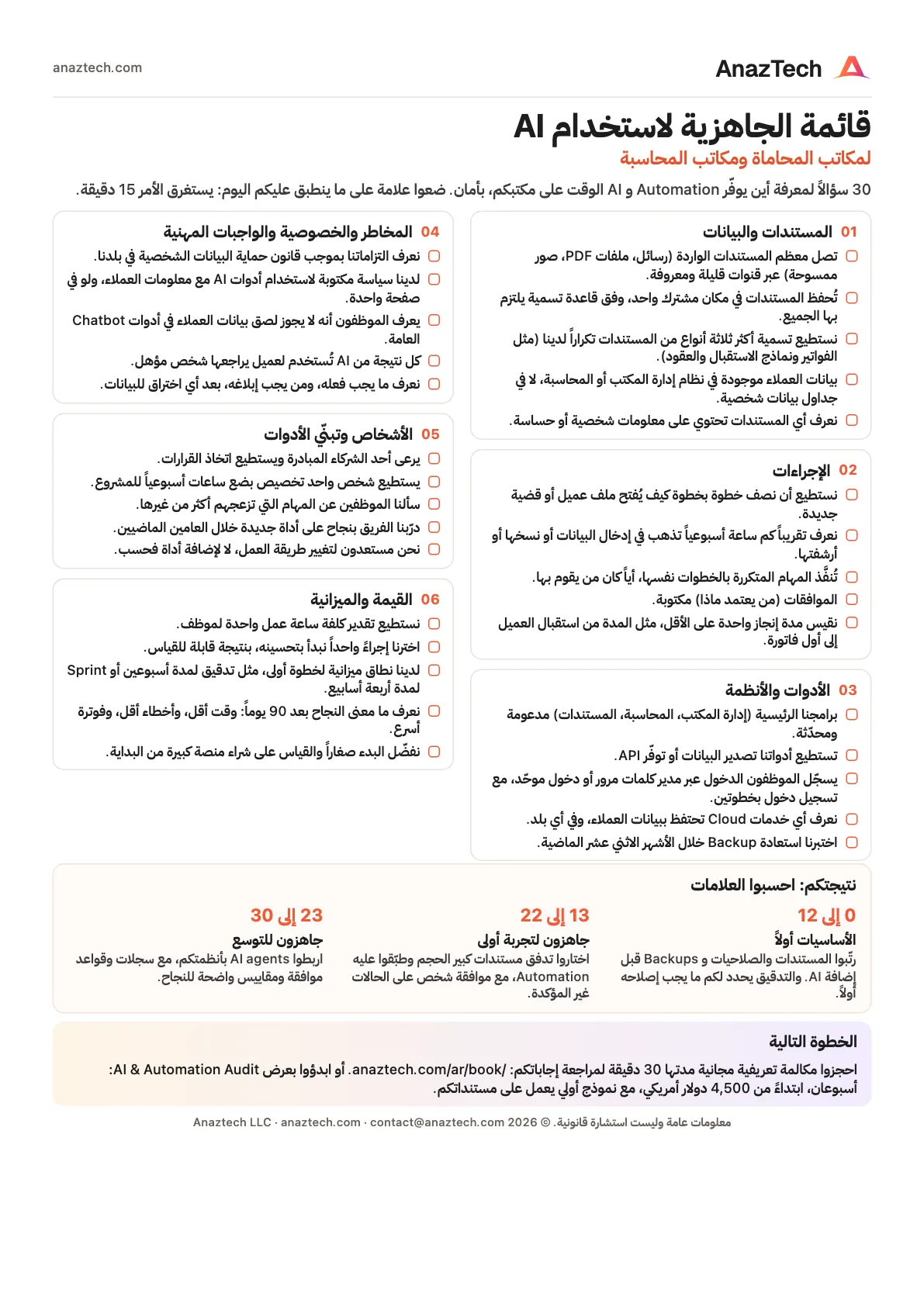 الصفحة الأولى من قائمة الجاهزية لاستخدام AI